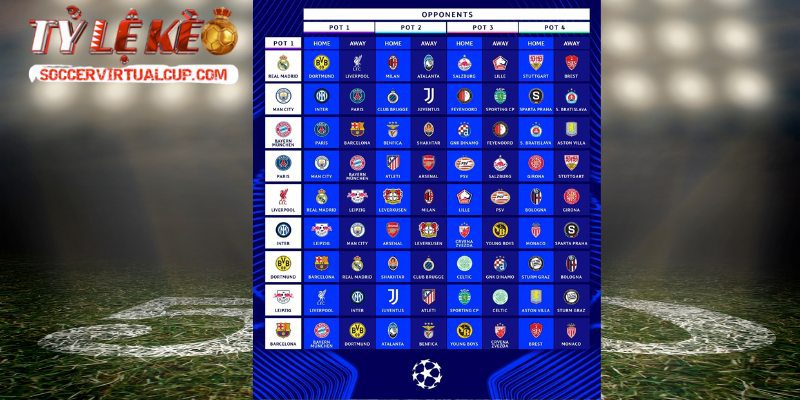 Số Liệu Thống Kê Giải Đấu Champions League - Giải Bóng Đá Cúp C1 2 Số liệu thống kê giải đấu Champions League hé lộ kịch tính