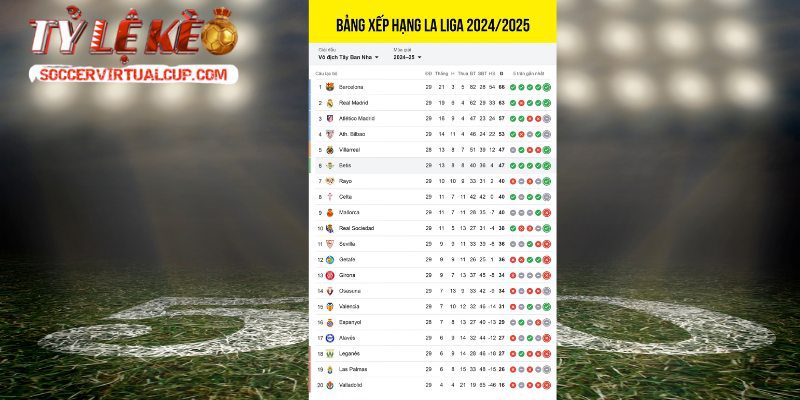 Số Liệu Thống Kê Giải Đấu La Liga - Giải Bóng Đá Tây Ban Nha 3 Số liệu thống kê giải đấu La Liga qua lịch sử đối đầu