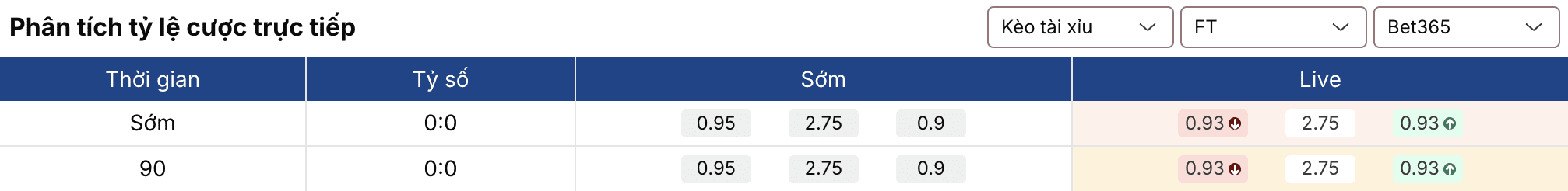 Soi tỷ lệ kèo: Brentford vs Wolves 3h ngày 17/3 3 Keonhacai 5