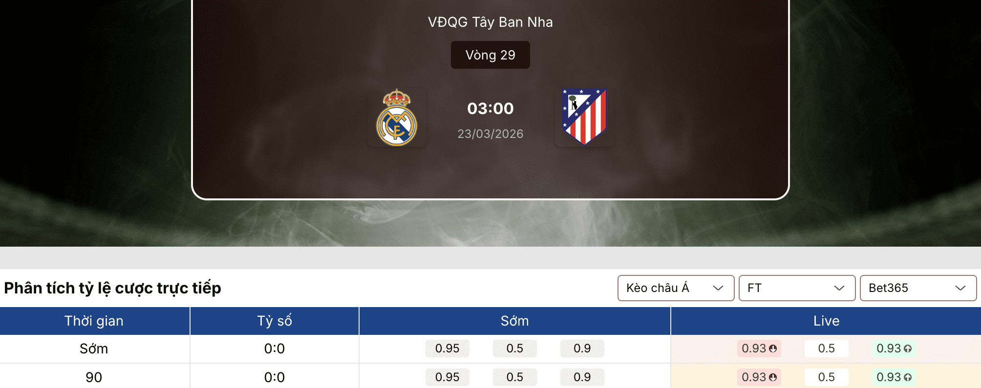 Soi kèo nhà cái: Real Madrid vs Atletico 3h ngày 23/3 1 Soi kèo nhà cái