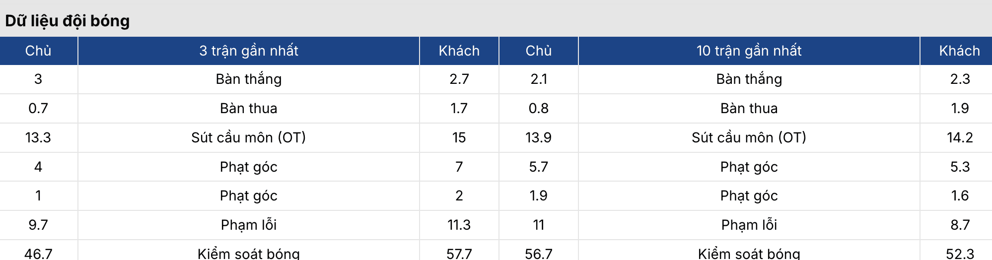 Soi kèo nhà cái: Real Madrid vs Atletico 3h ngày 23/3 4 7m