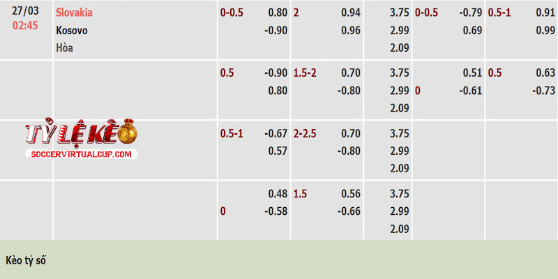Tỷ lệ kèo trận Slovakia vs Kosovo