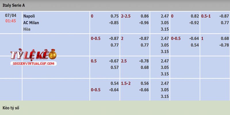 Tỷ lệ kèo trận Napoli vs AC Milan Tỷ lệ kèo trận Napoli vs AC Milan